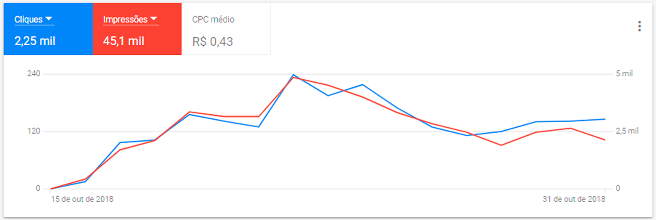 resultado
